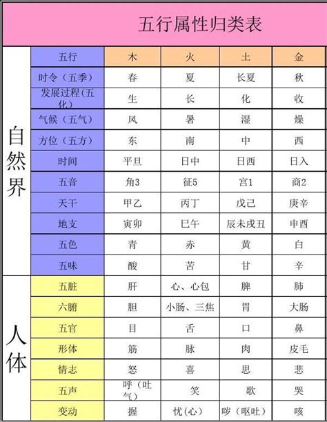 加拿大五行属什么|世界各国五行属性对照表,最全五行对照表